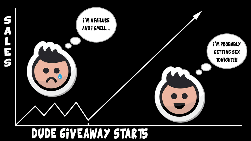 Dude Giveaway Graph